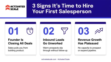 Three capacity ceiling signals indicating right time to hire first salesperson