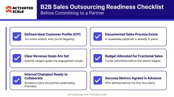 Six-point B2B sales outsourcing readiness checklist before committing to a partner