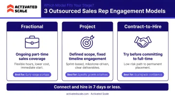 Three outsourced sales rep engagement models comparison fractional project contract-to-hire