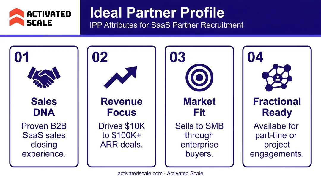 Ideal Partner Profile IPP attributes framework for SaaS partner recruitment
