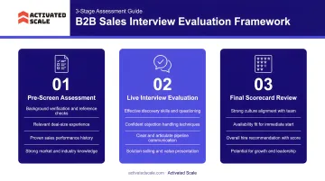 Structured B2B sales interview evaluation framework with three assessment stages