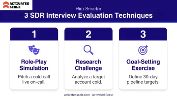 3 SDR interview evaluation techniques role-play research and goal-setting questions