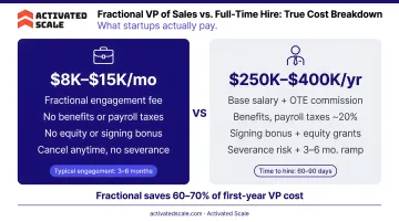 Fractional VP of Sales cost comparison versus full-time hire salary breakdown