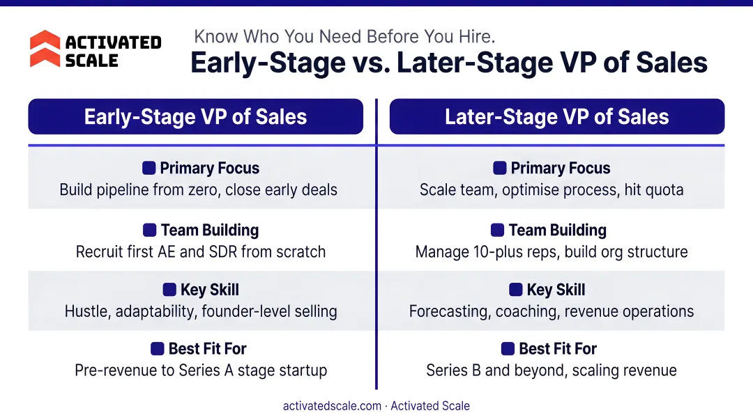 Early-stage versus later-stage VP of Sales profile comparison side-by-side infographic