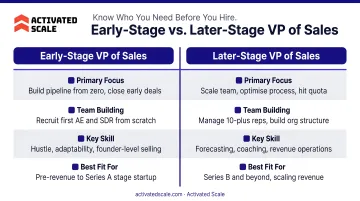 Early-stage versus later-stage VP of Sales profile comparison side-by-side infographic