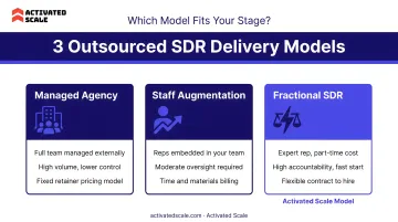 Three outsourced SDR delivery models comparison from managed agency to fractional