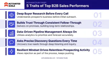 Five key traits of top B2B sales performers comparison table infographic