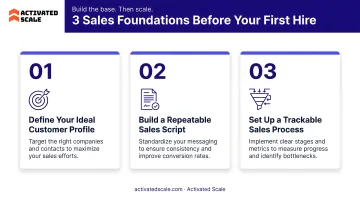 Three essential sales foundations to establish before your first hire