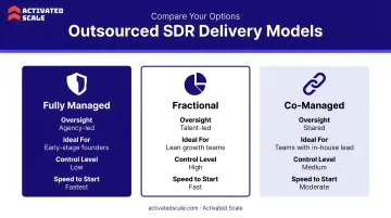 Three outsourced SDR delivery models comparison fully managed fractional co-managed