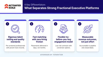 Four key factors separating strong fractional executive platforms from weak ones