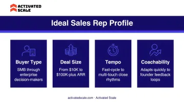 Four ideal sales rep profile dimensions buyer type deal size tempo coachability