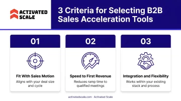 Three criteria framework for selecting B2B sales acceleration tools
