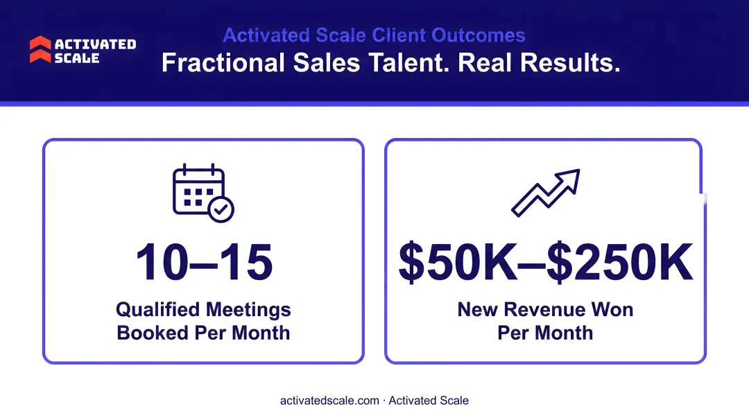 Activated Scale fractional sales talent placement results showing qualified meetings and revenue outcomes