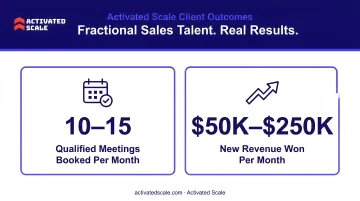 Activated Scale fractional sales talent placement results showing qualified meetings and revenue outcomes