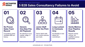 Five common B2B sales consultancy failure patterns to avoid when selecting vendors