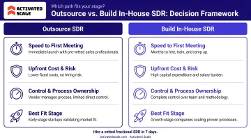 Outsource versus build in-house SDR decision framework two-column comparison