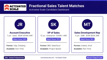 Activated Scale fractional sales talent matching platform dashboard showing candidate profiles