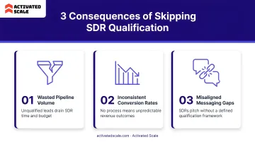 Three consequences of skipping SDR function qualification messaging and process gaps