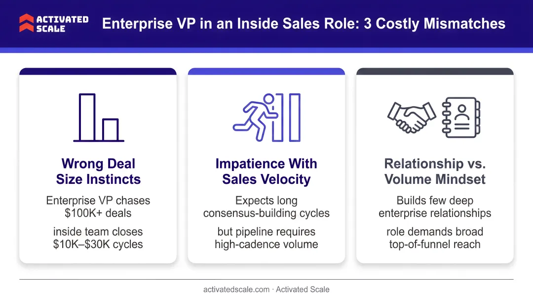 Enterprise versus inside sales VP mismatch comparison showing three key failure scenarios