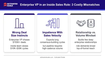 Enterprise versus inside sales VP mismatch comparison showing three key failure scenarios