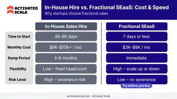In-house sales hire versus fractional SEaaS side-by-side cost and speed comparison chart