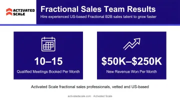 Activated Scale fractional sales team results dashboard showing qualified meetings and revenue won