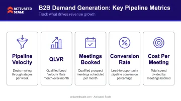 Five key B2B demand generation metrics pipeline velocity QLVR meetings booked and more