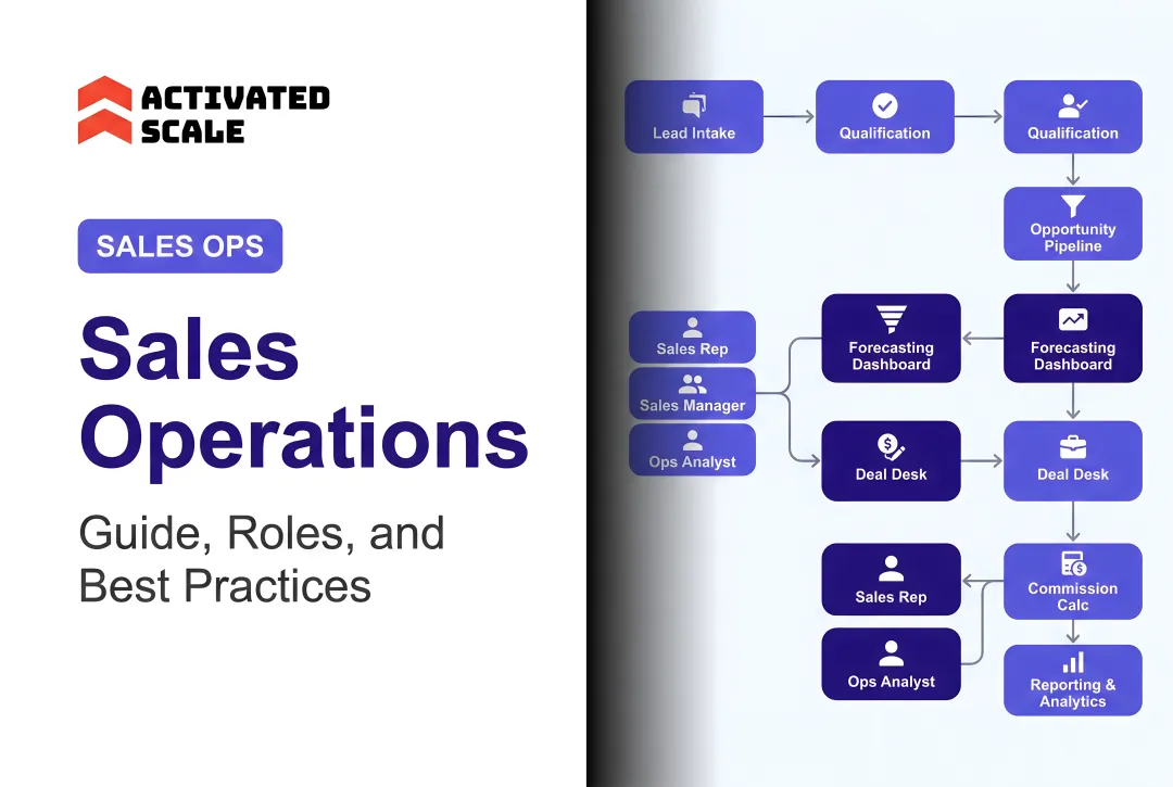 Sales Operations: Guide, Roles, and Best Practices