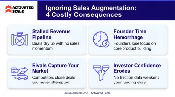 Four consequences of ignoring sales augmentation for early-stage B2B startups