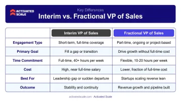 Interim versus fractional VP of sales comparison table key differences