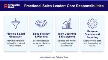 Four core responsibility areas of a fractional sales leader process overview