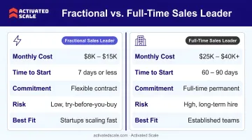 Fractional versus full-time sales leader cost and fit comparison infographic
