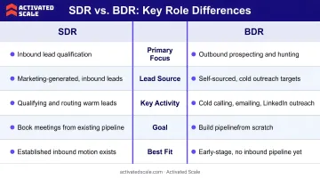 SDR versus BDR role comparison infographic across five key dimensions