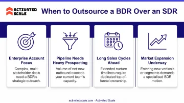 Four decision signals indicating when to outsource a BDR over an SDR