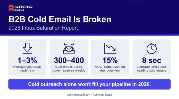 B2B cold email statistics showing declining reply rates and inbox saturation 2026