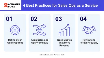 Four best practices for implementing sales operations as a service engagement successfully