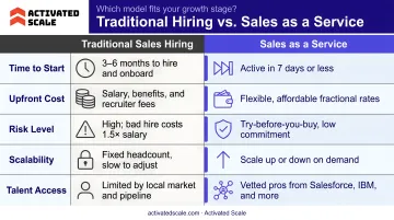 Traditional sales hiring versus Sales as a Service five-factor side-by-side comparison chart