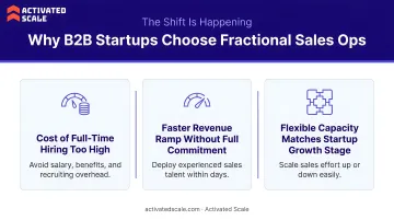 Three key drivers pushing B2B startups toward fractional sales operations model