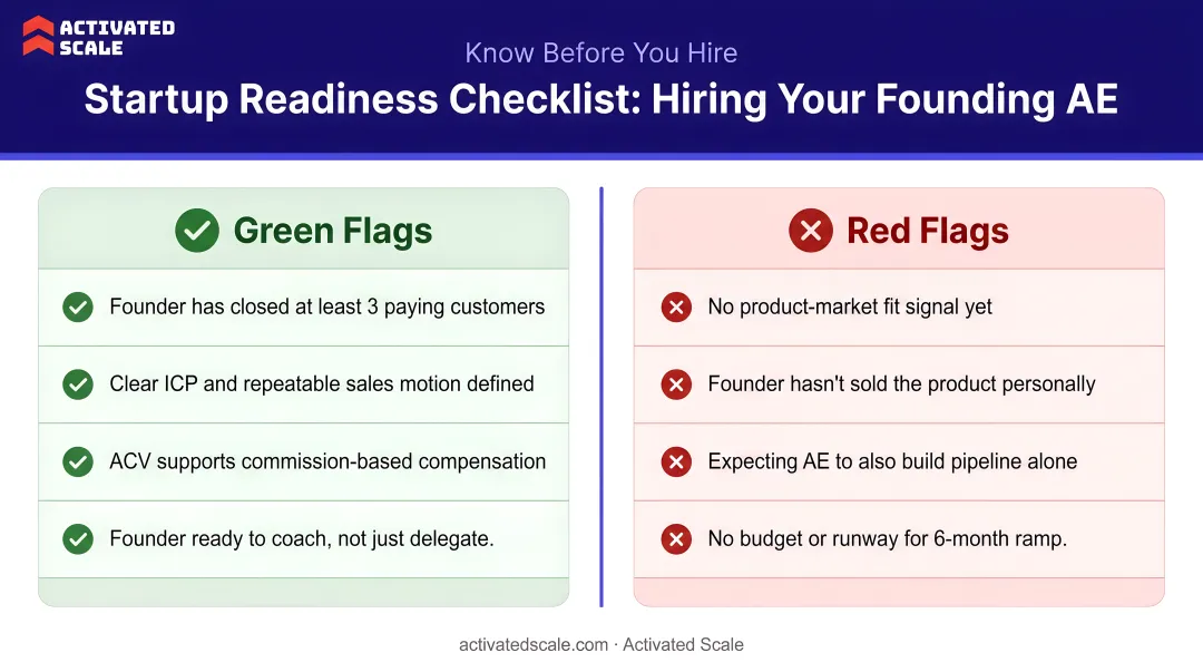 Startup readiness checklist green flags and red flags before hiring Founding AE