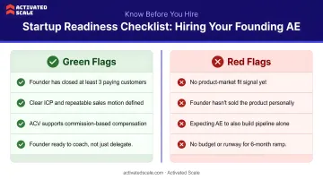 Startup readiness checklist green flags and red flags before hiring Founding AE
