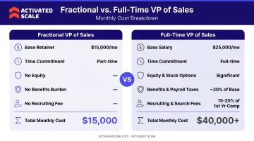Fractional versus full-time VP of Sales monthly cost side-by-side comparison breakdown