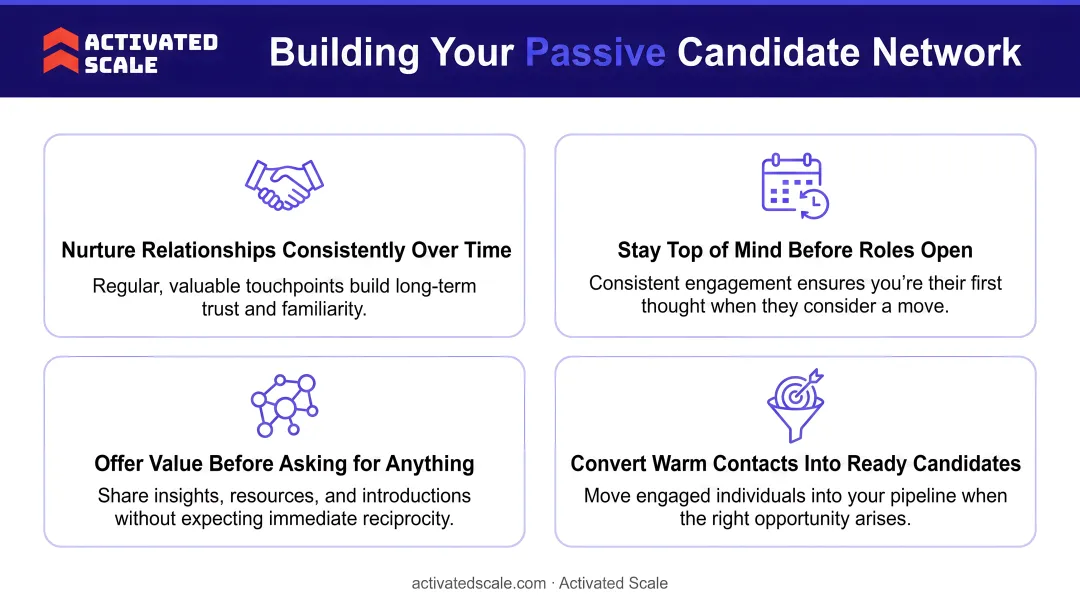 Executive recruiter cultivating passive candidate network through professional relationship building