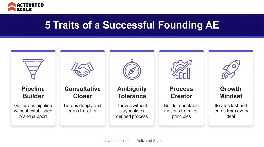 Five core traits of a successful Founding Account Executive skills breakdown