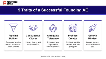 Five core traits of a successful Founding Account Executive skills breakdown