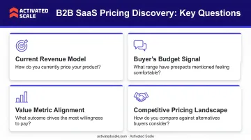 Fractional account executive conducting B2B SaaS pricing discovery call with early-stage founder