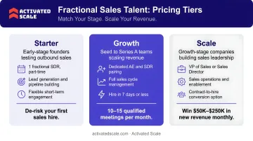 Three-tier SaaS packaging structure mapped to distinct buyer segments and key features