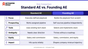 Standard AE versus Founding AE role comparison infographic six key factors