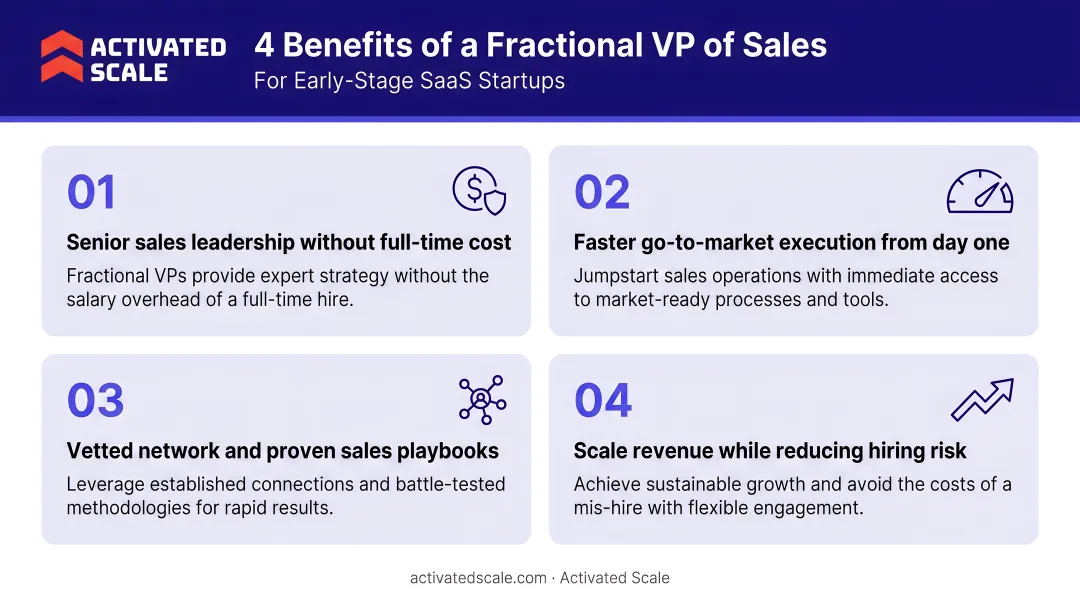 Four benefits of fractional VP of Sales model for early-stage SaaS startups