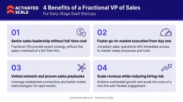 Four benefits of fractional VP of Sales model for early-stage SaaS startups