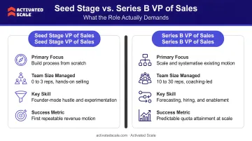 Seed stage versus Series B VP of Sales role comparison infographic